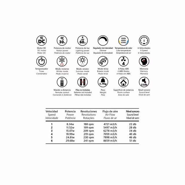 luckyled ventilador led ecos blanco 4 palas led 11839 03